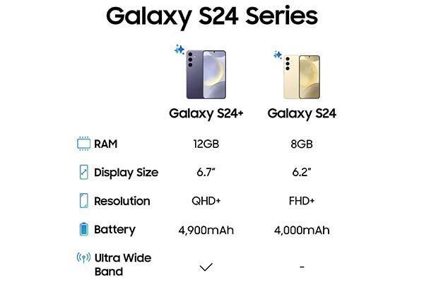 Picture of Samsung Galaxy S24 5G 256GB Amber Yellow